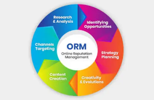 ORM Services illustration